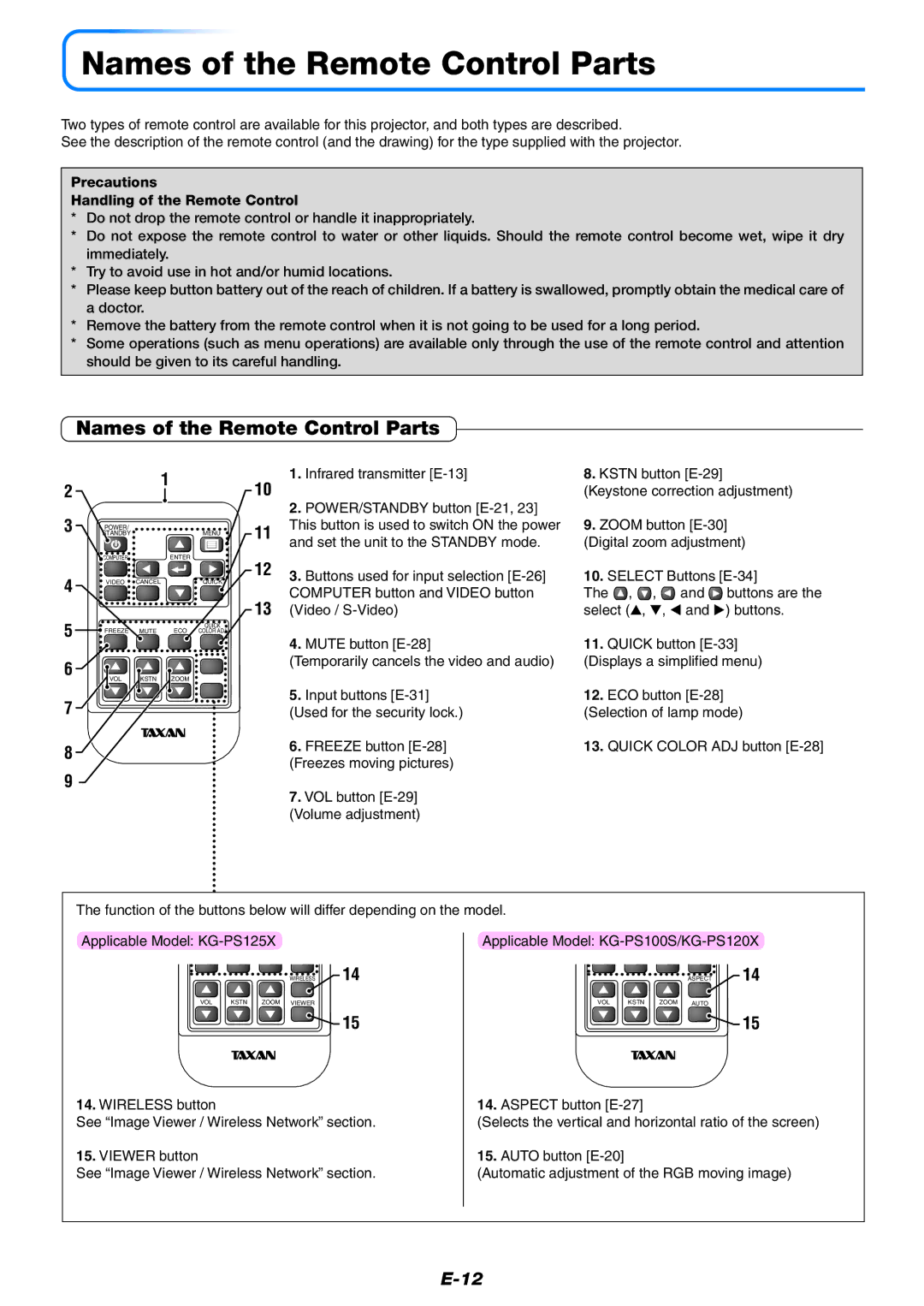 PLUS Vision KG-PS120X, KG-PS125X, KG-PS100S Names of the Remote Control Parts, Infrared transmitter E-13 Kstn button E-29 