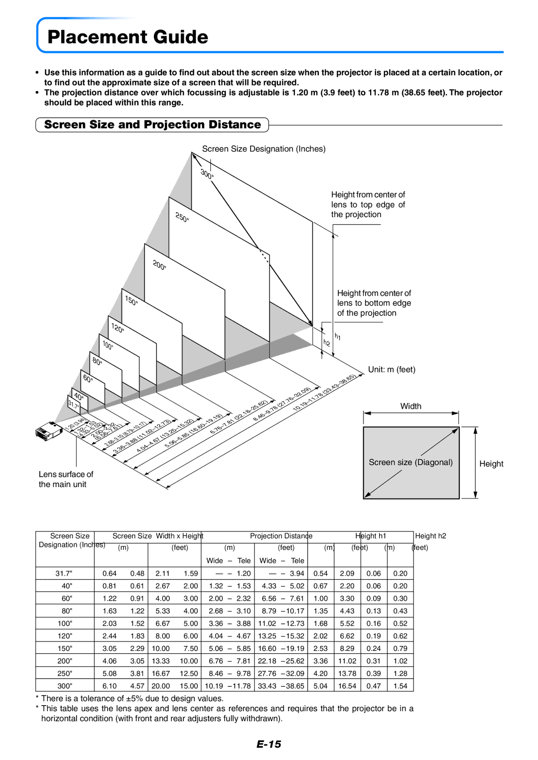 PLUS Vision KG-PS120X, KG-PS125X, KG-PS100S user manual Placement Guide, Screen Size and Projection Distance 