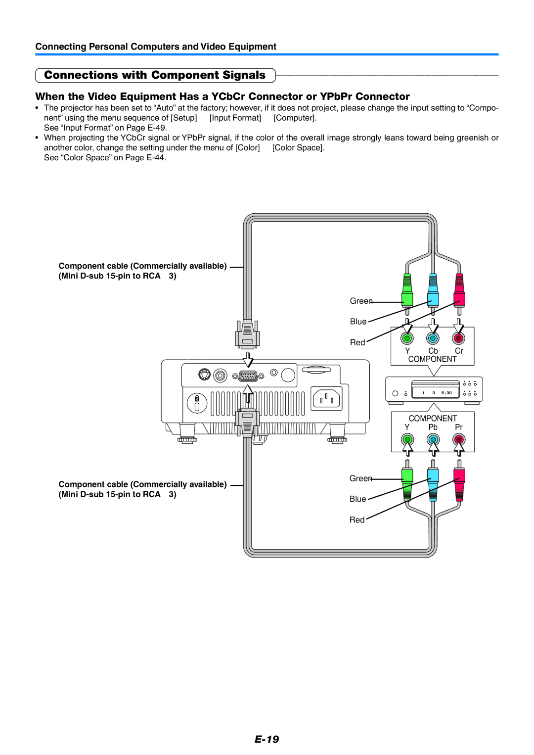 PLUS Vision KG-PS100S, KG-PS125X, KG-PS120X user manual Connections with Component Signals, Green Blue Red Cb Cr, Pb Pr Green 