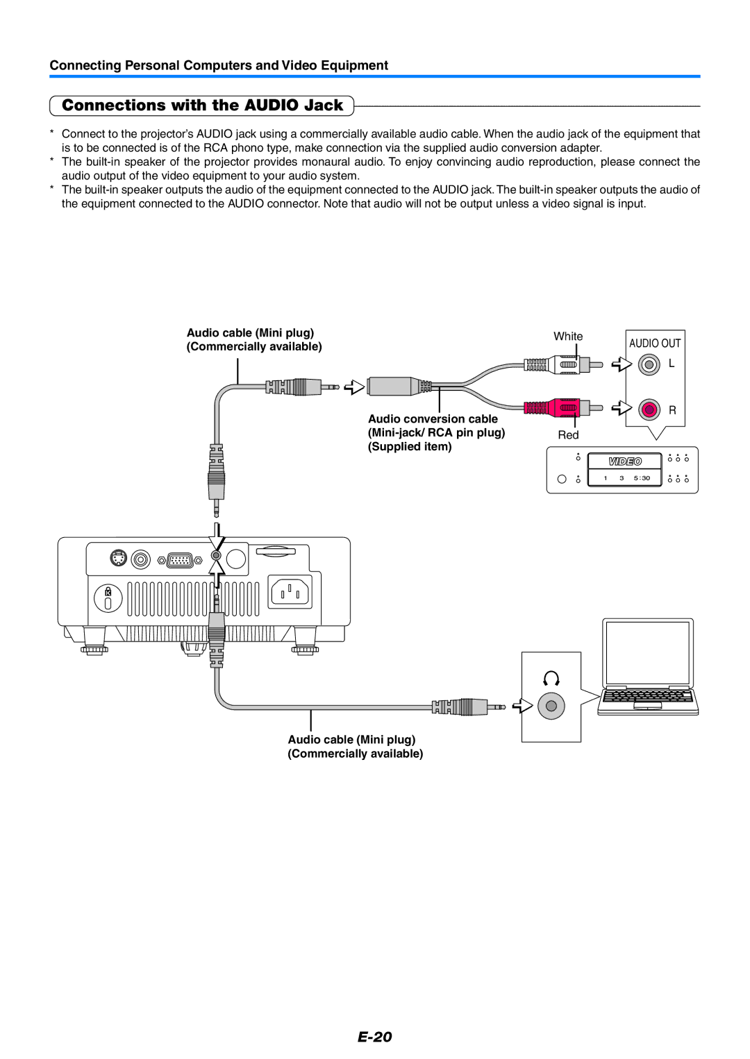 PLUS Vision KG-PS125X, KG-PS120X, KG-PS100S user manual Connections with the Audio Jack, White Red 