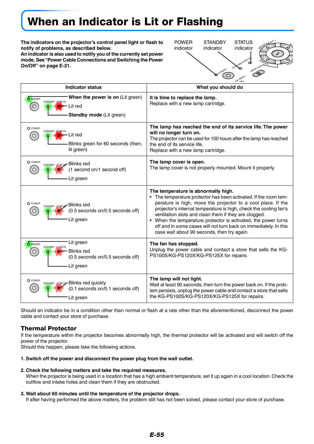 PLUS Vision KG-PS100S, KG-PS125X, KG-PS120X user manual When an Indicator is Lit or Flashing, Thermal Protector 