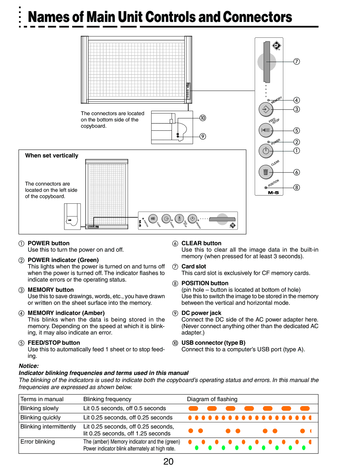 PLUS Vision M-5 When set vertically, Power button, Power indicator Green, Memory button, Memory indicator Amber, Card slot 