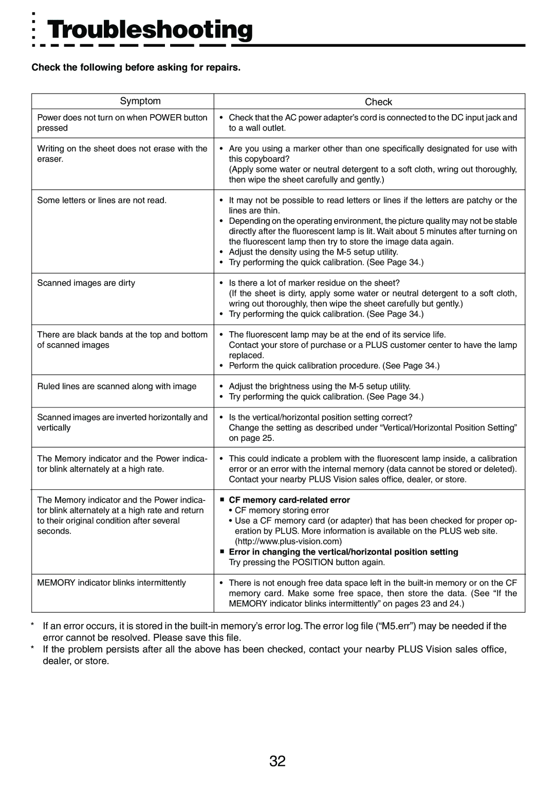 PLUS Vision M-5 user manual Troubleshooting, Check the following before asking for repairs 