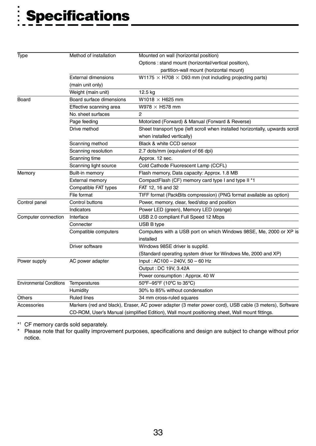 PLUS Vision M-5 user manual Specifications 