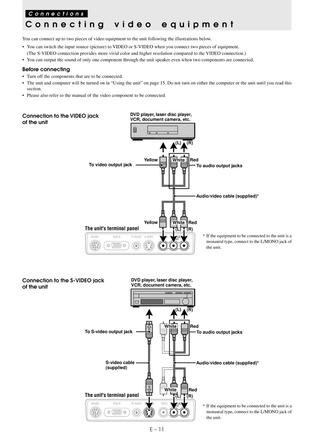 PLUS Vision U2-1130/U2-1110 user manual Units terminal panel, N n e c t i o n s 