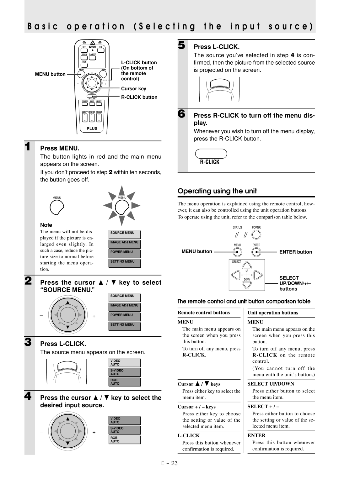 PLUS Vision U2-1130/U2-1110 user manual Operating using the unit 