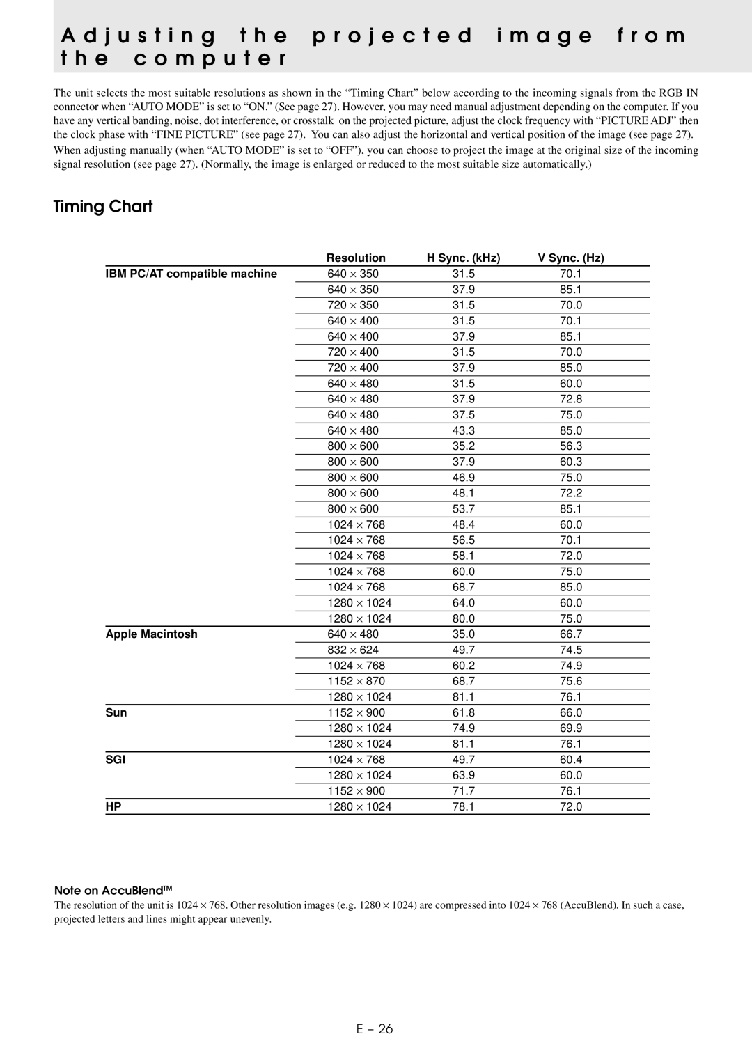 PLUS Vision U2-1130/U2-1110 user manual Timing Chart 