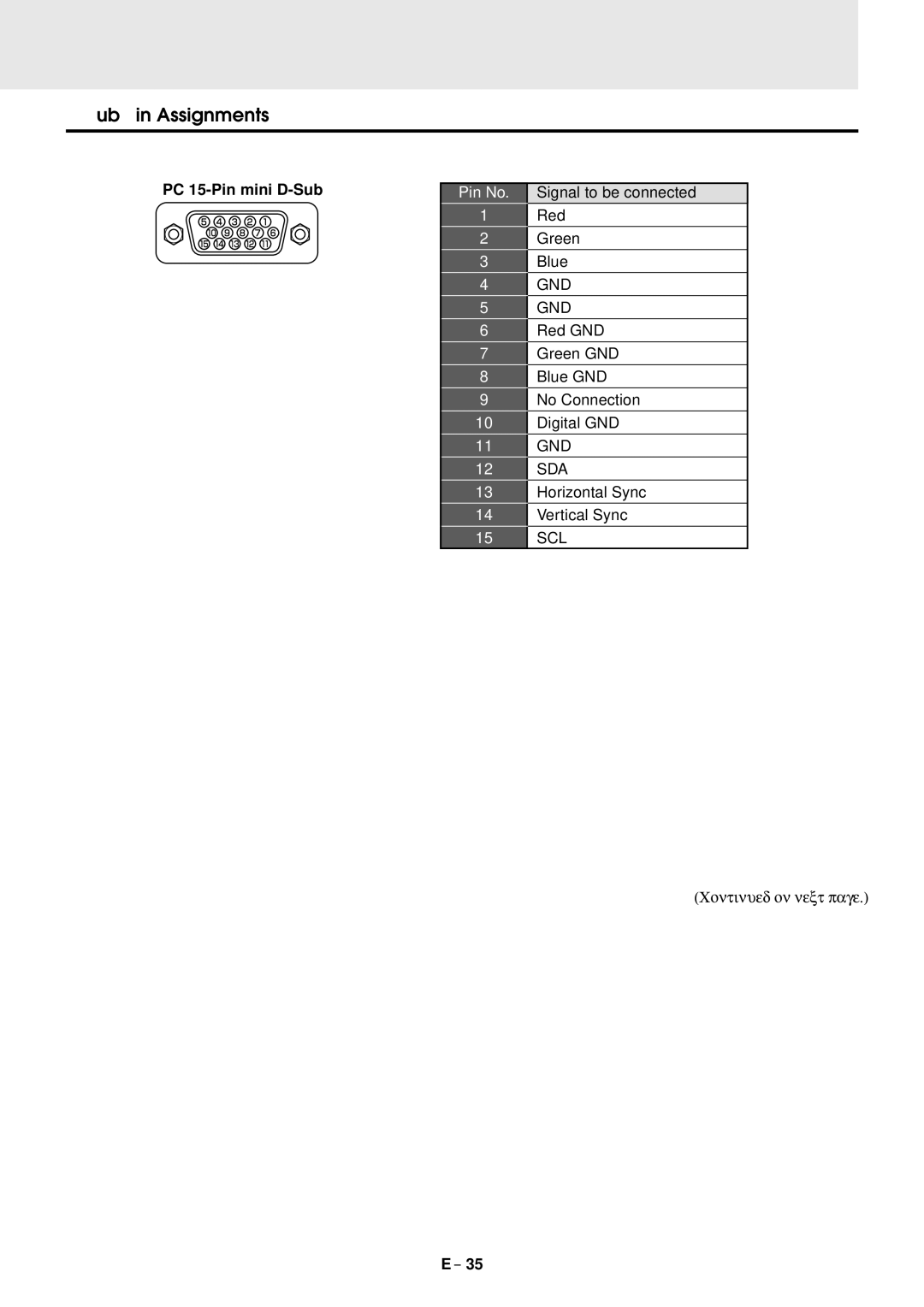 PLUS Vision U2-1130/U2-1110 user manual Sub Pin Assignments, PC 15-Pin mini D-Sub 