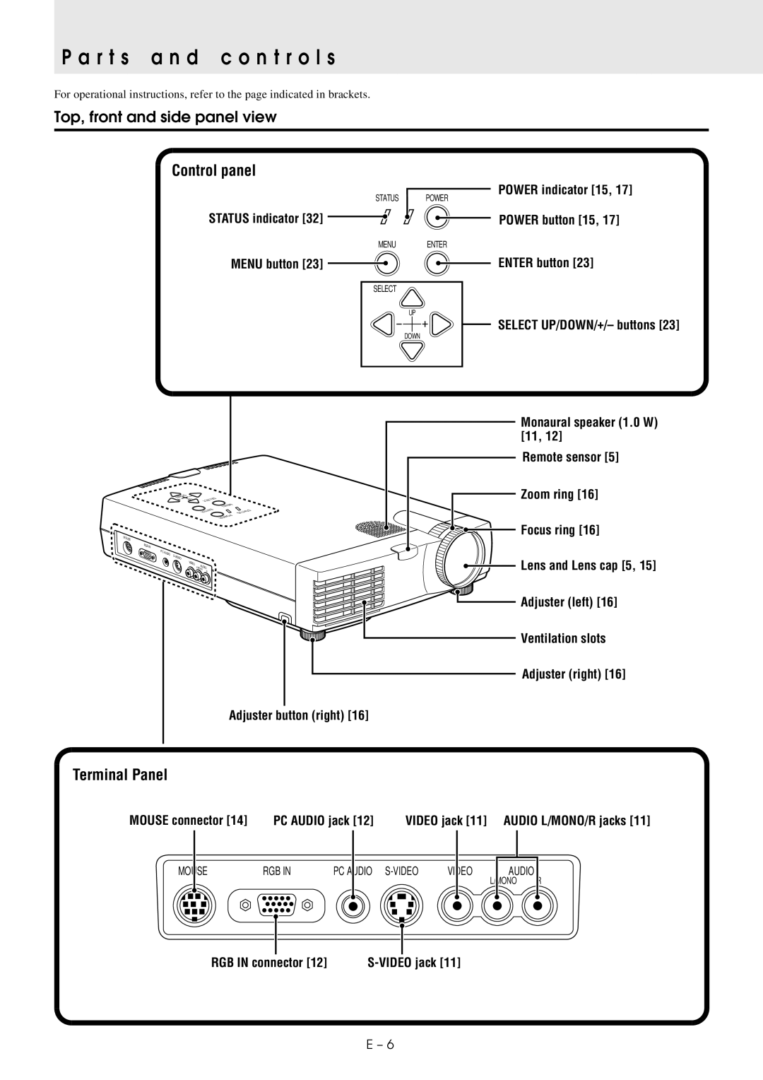 PLUS Vision U2-1130/U2-1110 R t s a n d c o n t r o l s, Top, front and side panel view, Menu button, RGB in connector 