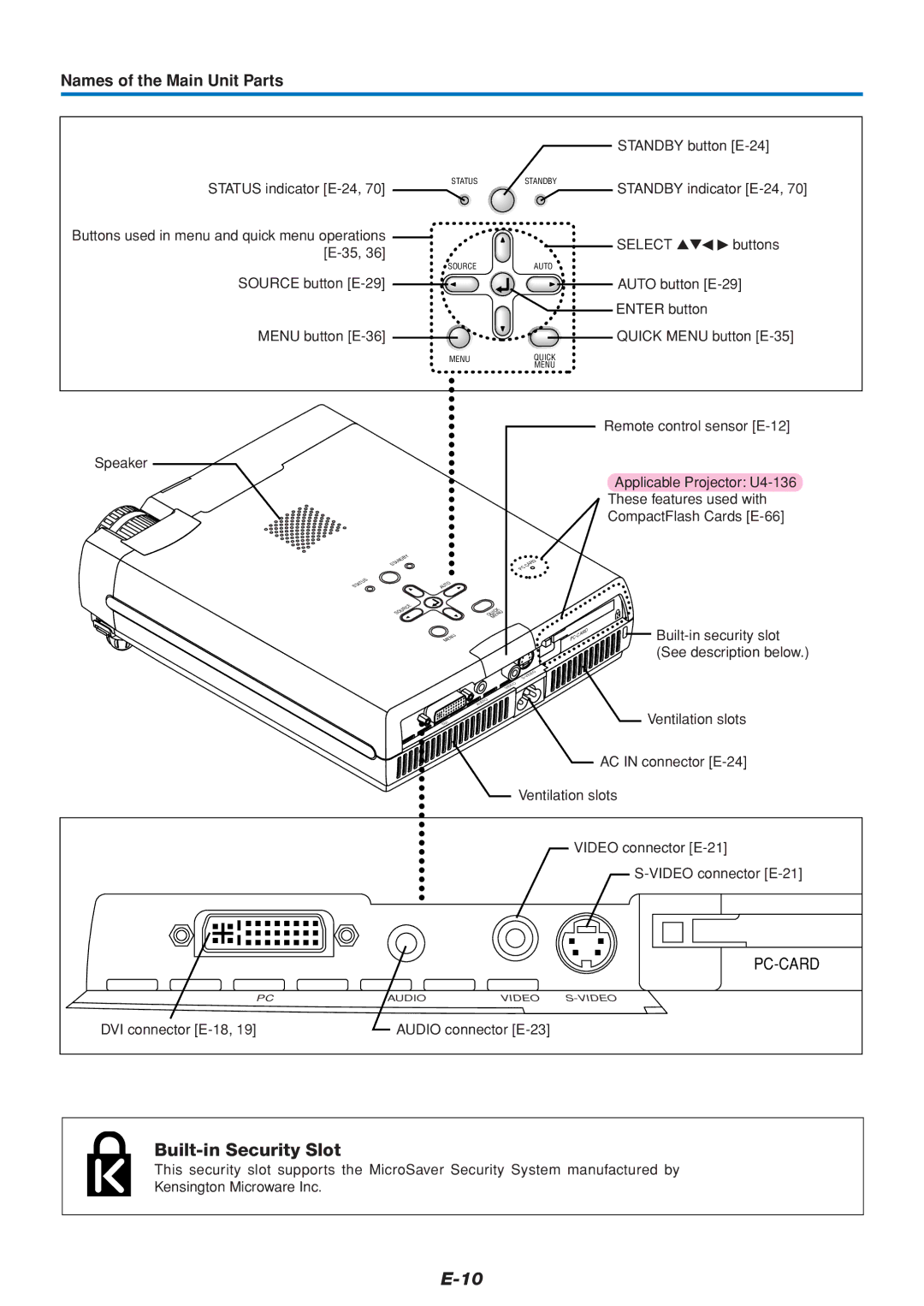 PLUS Vision U4-112, U4-136, U4-111 user manual Built-in Security Slot, Names of the Main Unit Parts 