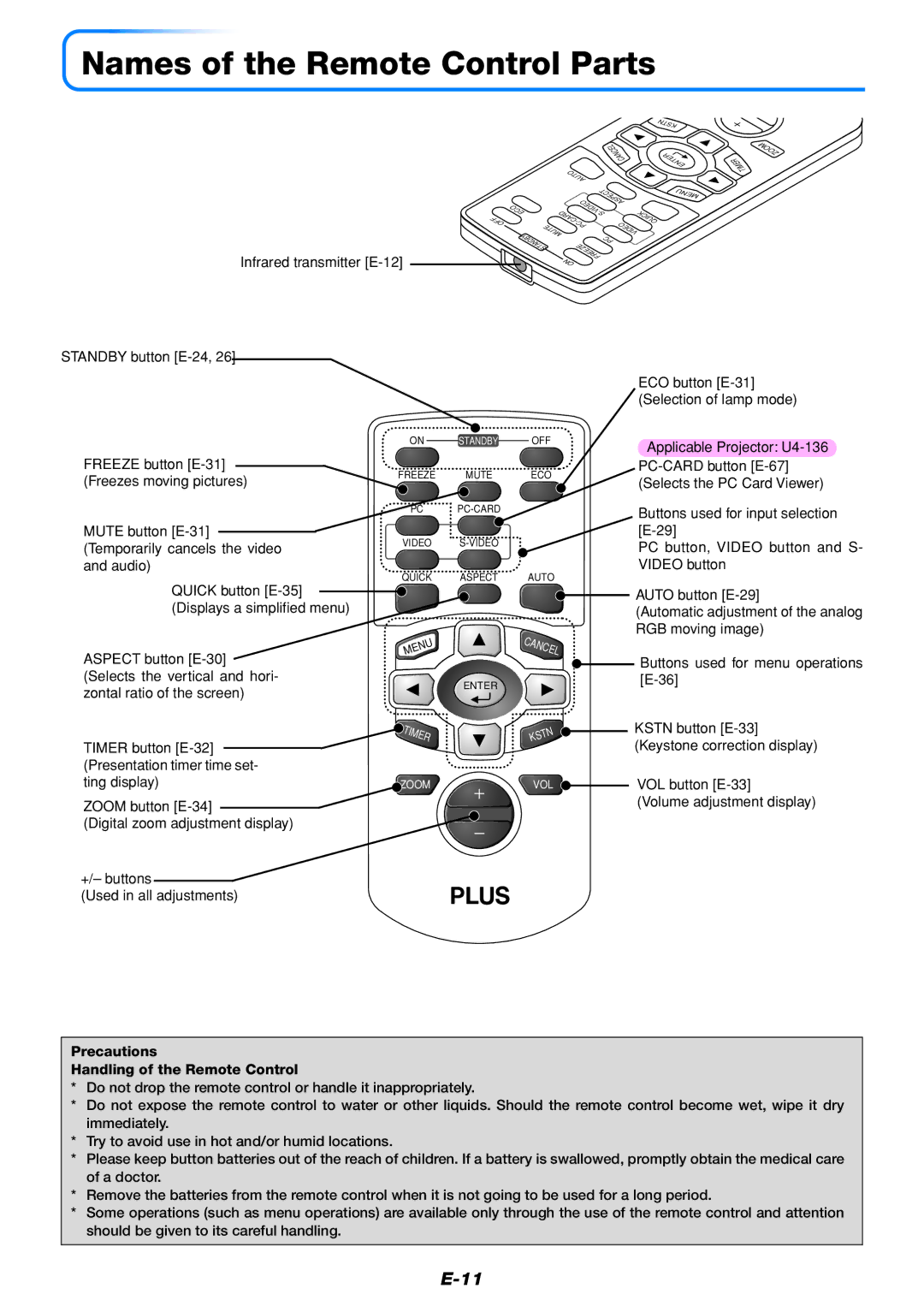 PLUS Vision U4-136 Names of the Remote Control Parts, Infrared transmitter E-12, VOL button E-33 Volume adjustment display 