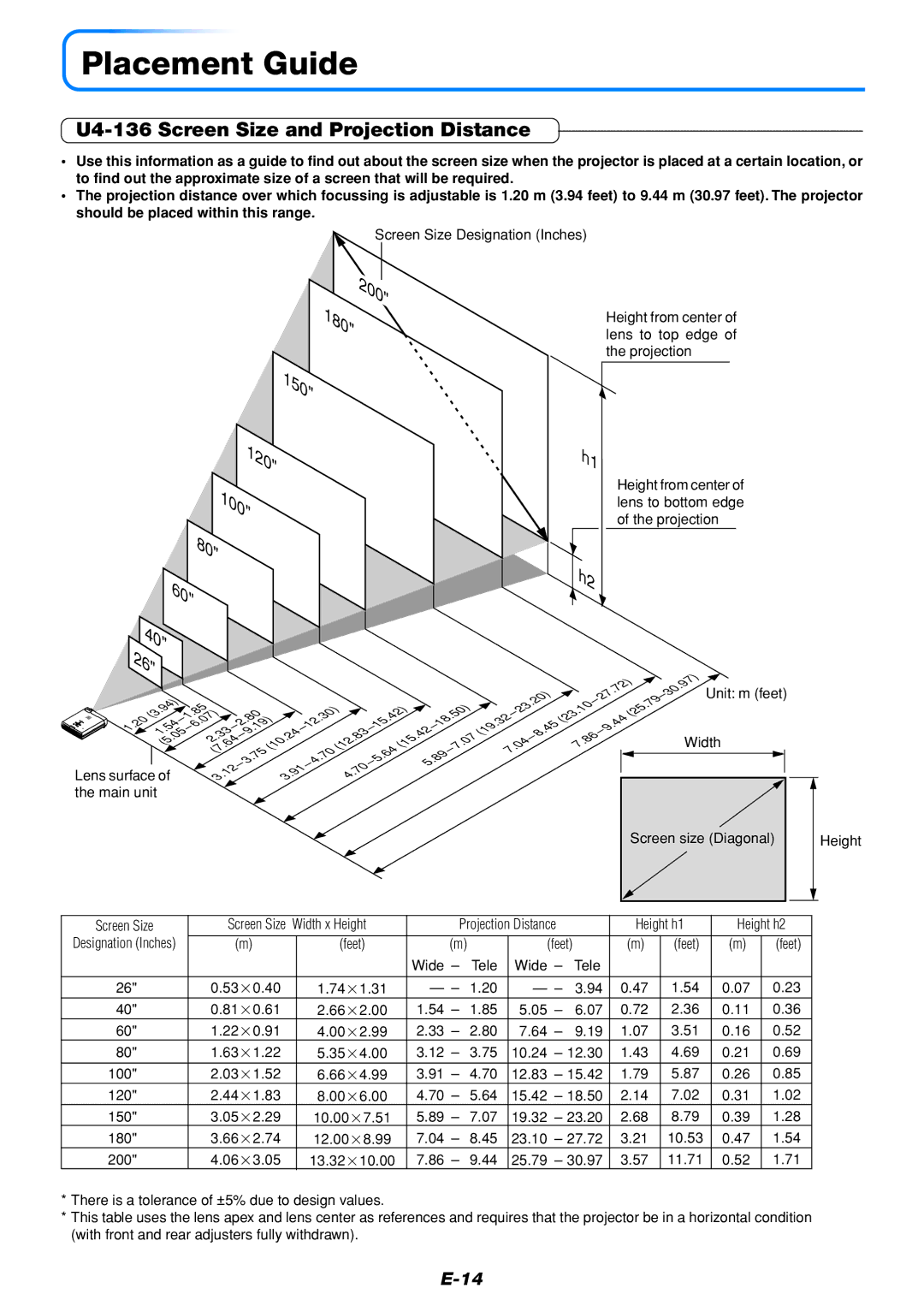 PLUS Vision U4-111, U4-112 user manual Placement Guide, U4-136 Screen Size and Projection Distance 