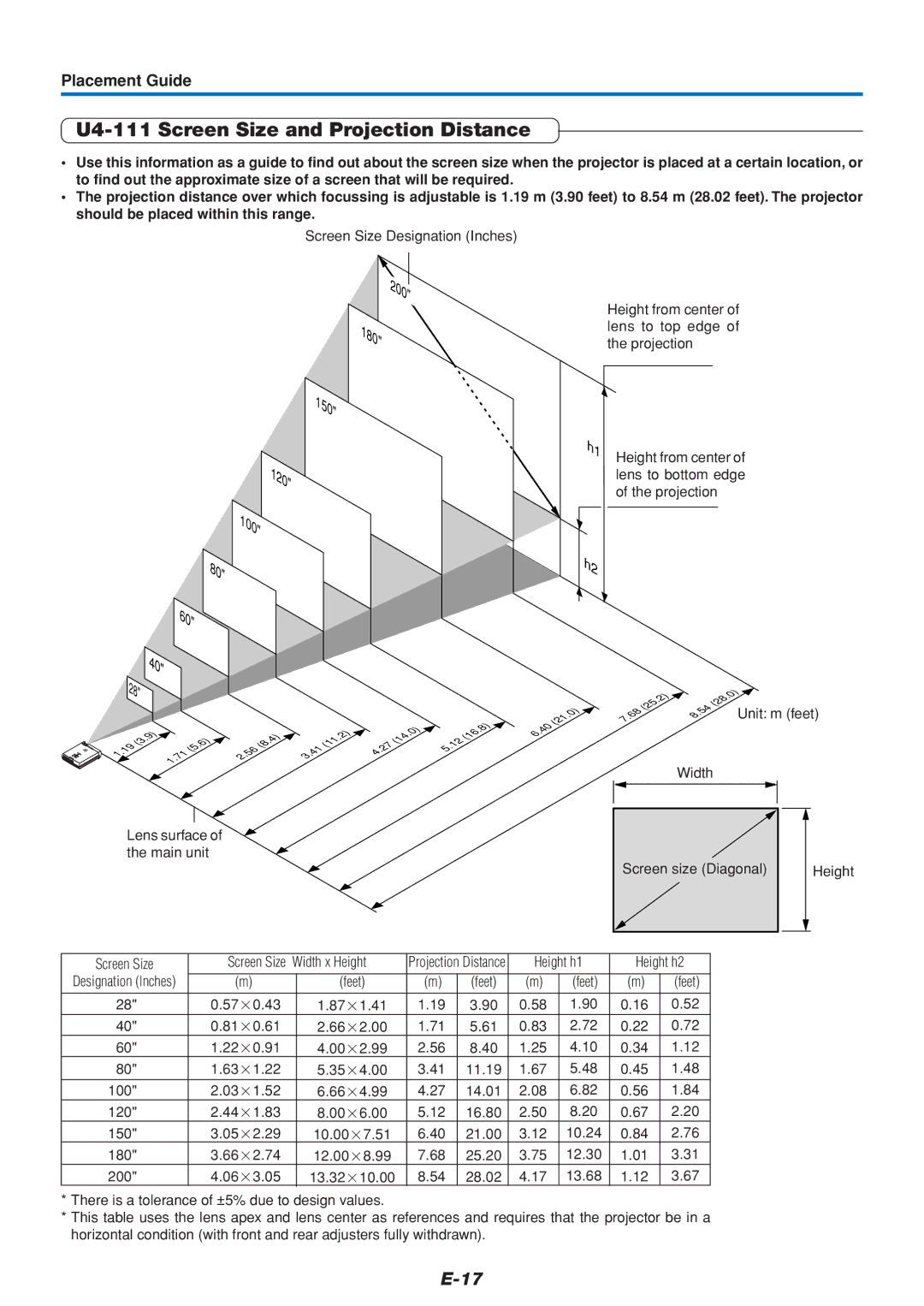 PLUS Vision U4-136, U4-112 user manual U4-111 Screen Size and Projection Distance 