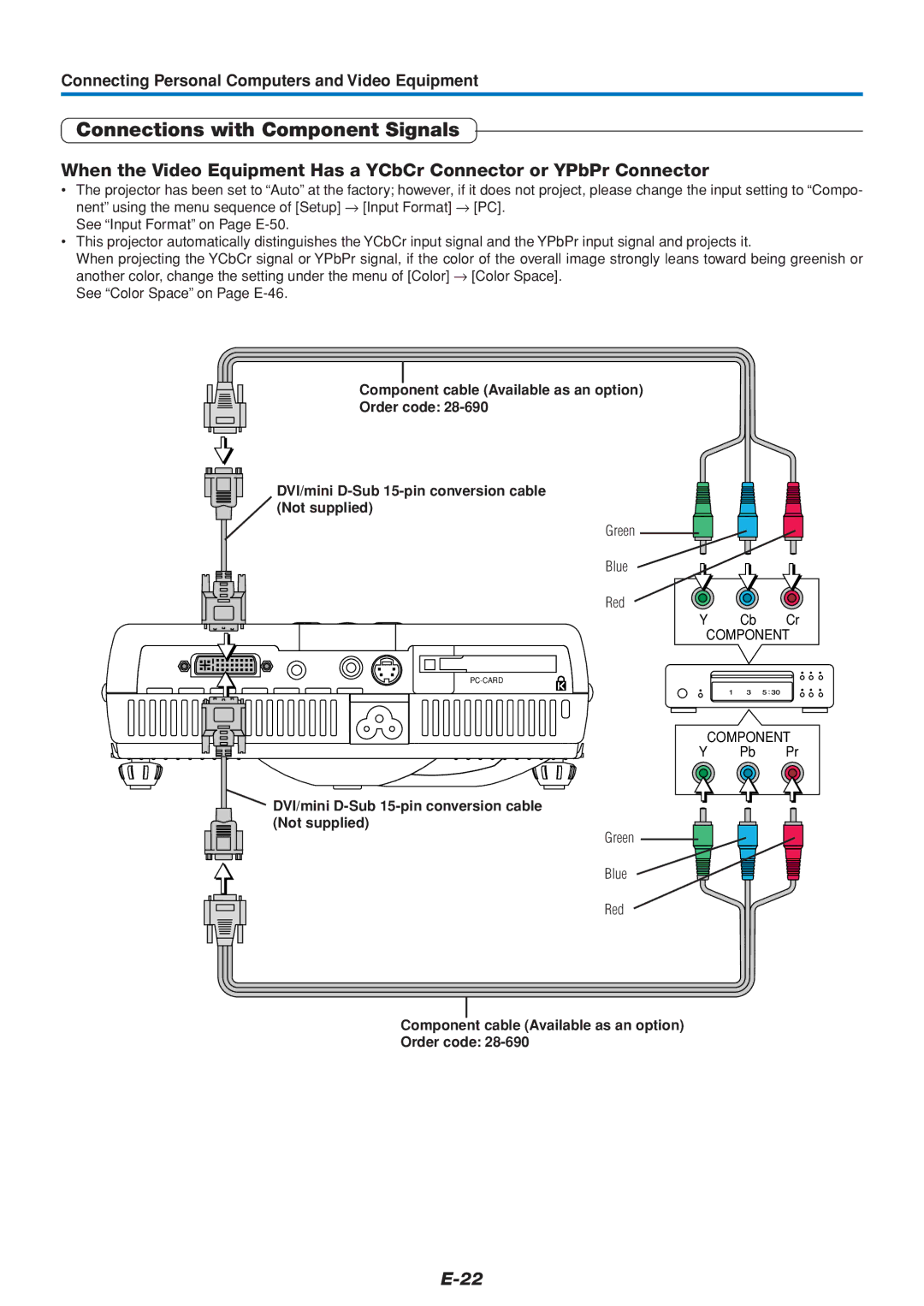 PLUS Vision U4-112, U4-136, U4-111 user manual Connections with Component Signals, Green Blue Red Cb Cr, Pb Pr 