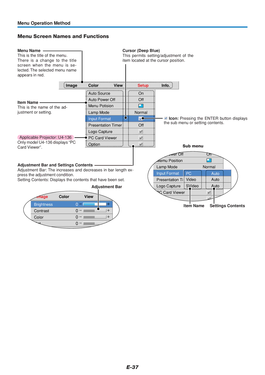 PLUS Vision U4-112, U4-136, U4-111 user manual Menu Screen Names and Functions, Menu Operation Method 