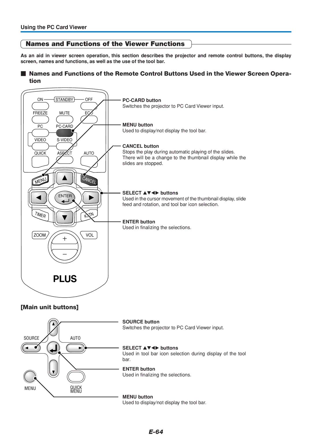 PLUS Vision U4-112, U4-136, U4-111 user manual Names and Functions of the Viewer Functions, PC-CARD button, Source button 