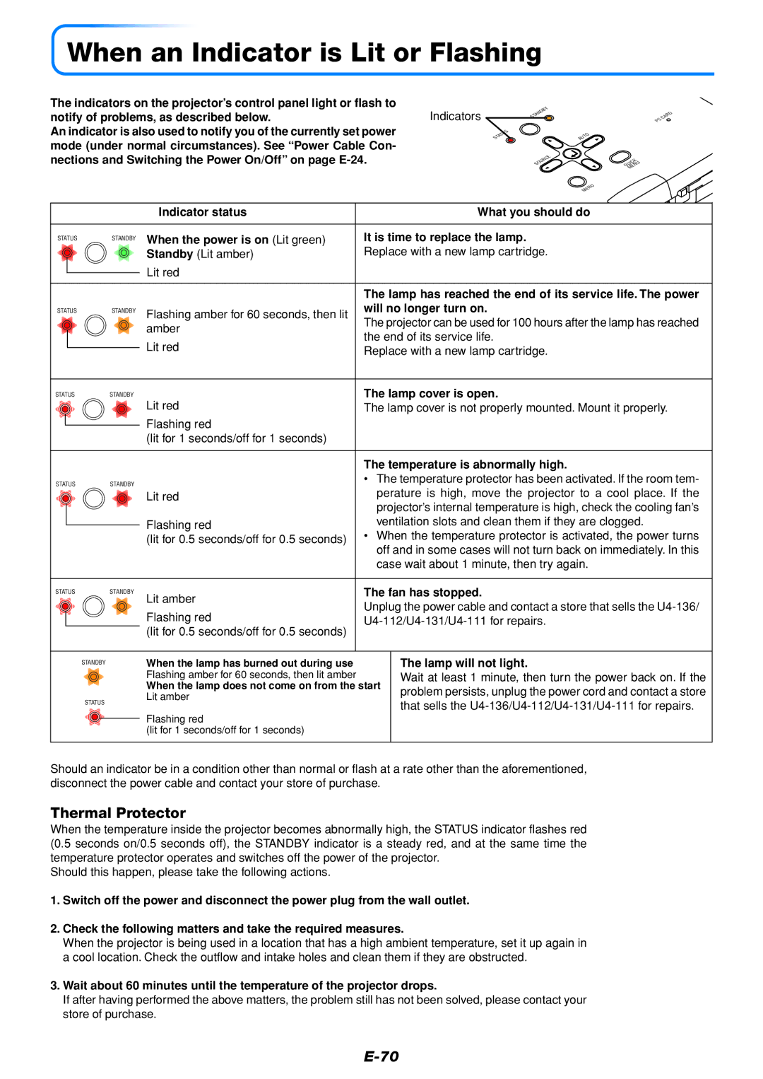 PLUS Vision U4-112, U4-136, U4-111 user manual When an Indicator is Lit or Flashing, Thermal Protector 