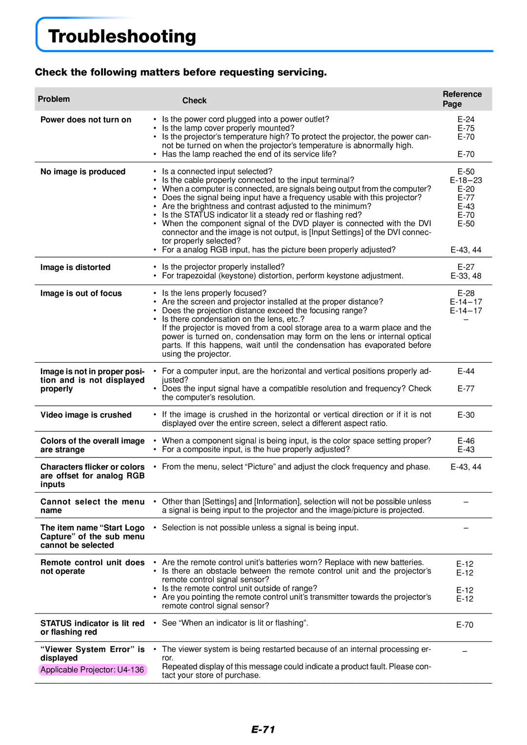 PLUS Vision U4-136, U4-111, U4-112 user manual Troubleshooting, Check the following matters before requesting servicing 