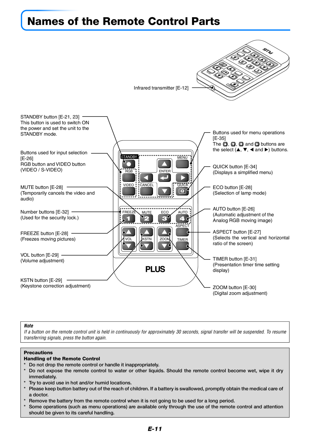 PLUS Vision U4-232 user manual Names of the Remote Control Parts, E-11, Precautions Handling of the Remote Control 