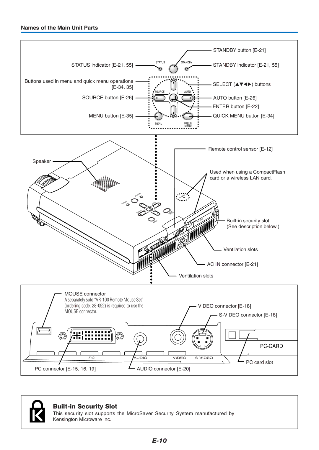 PLUS Vision U4-237 user manual Built-in Security Slot, Names of the Main Unit Parts, PC card slot 