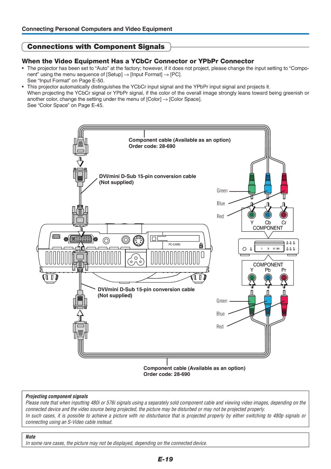 PLUS Vision U4-237 user manual Connections with Component Signals, Green Blue Red Cb Cr, Pb Pr 