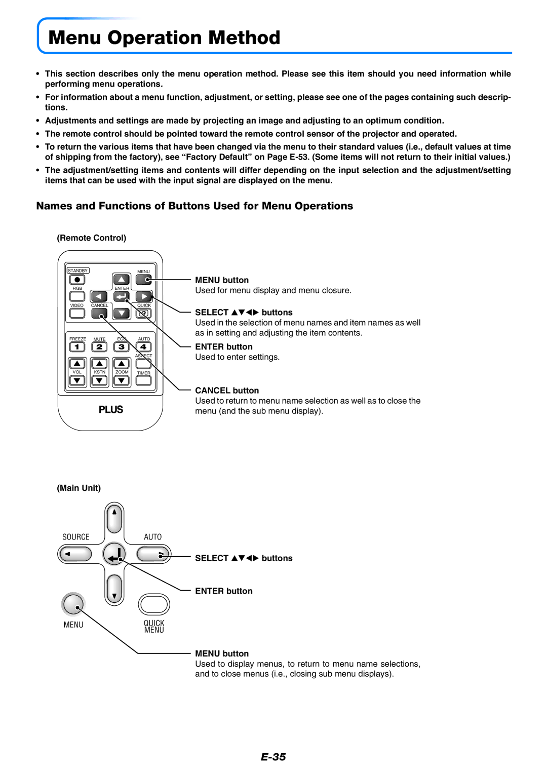 PLUS Vision U4-237 user manual Menu Operation Method, Names and Functions of Buttons Used for Menu Operations 