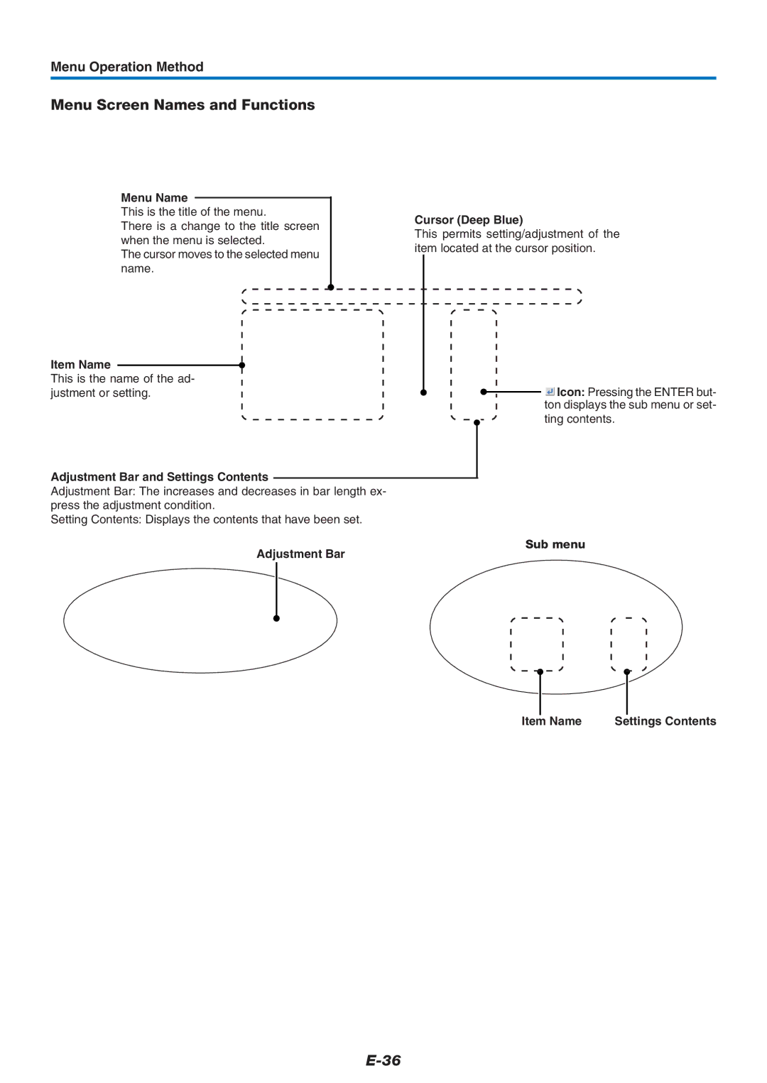 PLUS Vision U4-237 Menu Screen Names and Functions, Menu Operation Method, Menu Name, Adjustment Bar and Settings Contents 