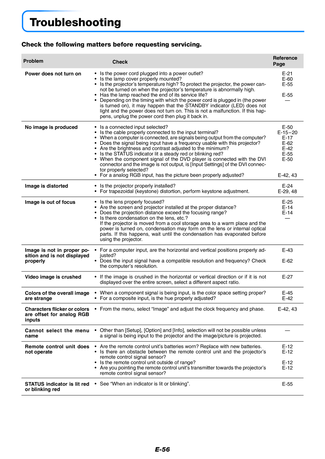 PLUS Vision U4-237 user manual Troubleshooting, Check the following matters before requesting servicing 