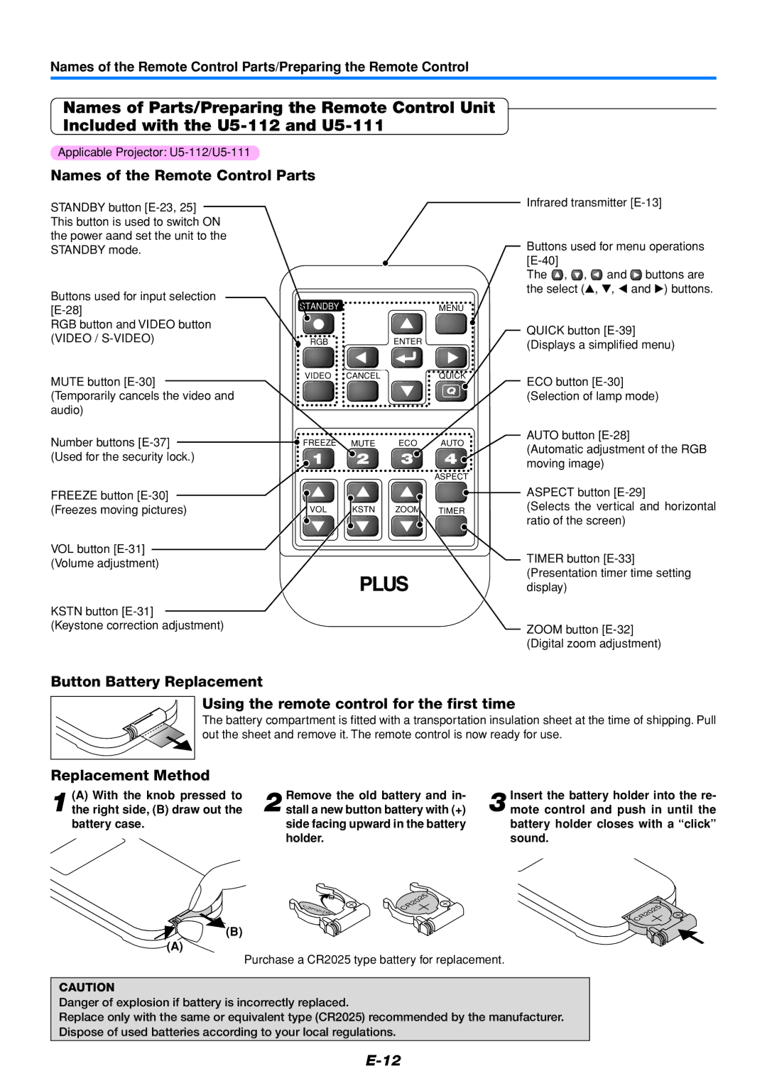 PLUS Vision U5-232, U5-111 user manual Names of the Remote Control Parts, Replacement Method 