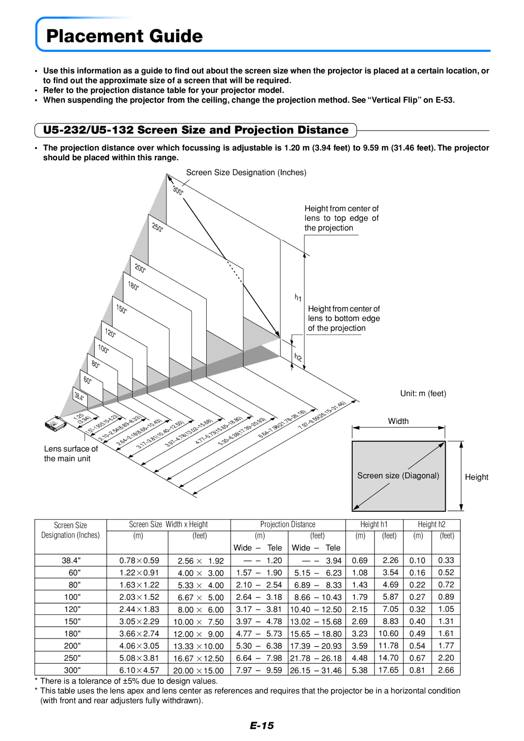 PLUS Vision U5-111 user manual Placement Guide, U5-232/U5-132 Screen Size and Projection Distance 