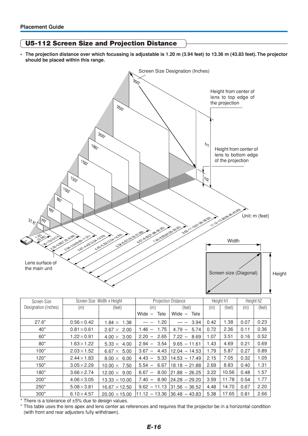 PLUS Vision U5-232, U5-111 user manual U5-112 Screen Size and Projection Distance, Placement Guide 