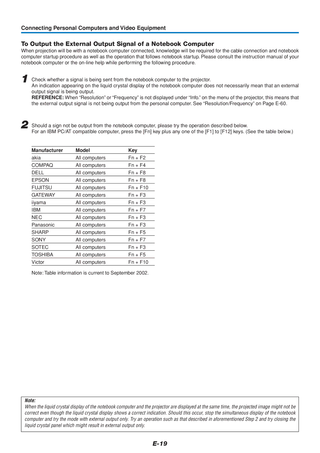 PLUS Vision U5-111, U5-232 user manual To Output the External Output Signal of a Notebook Computer, Manufacturer Model Key 