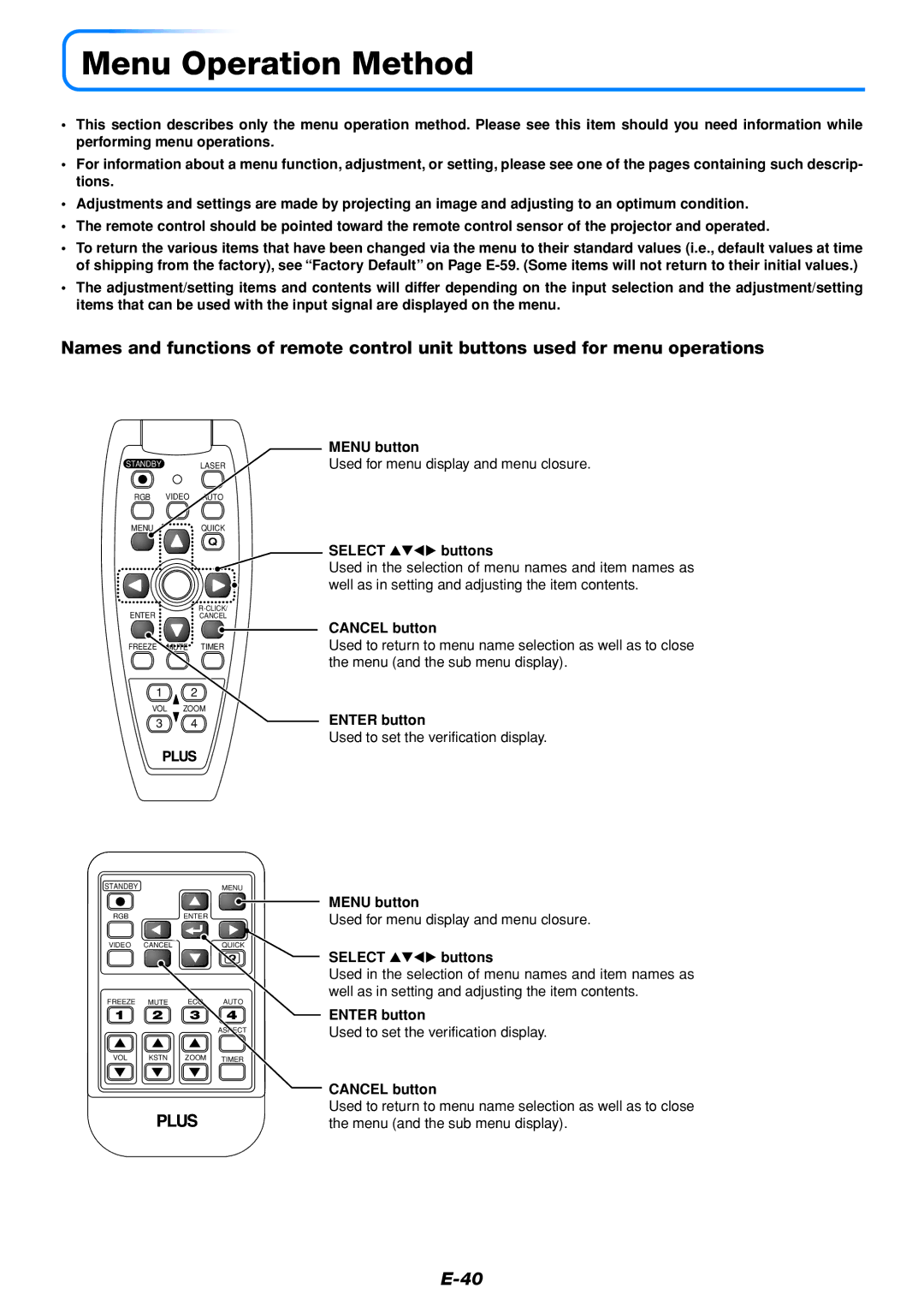 PLUS Vision U5-232, U5-111 user manual Menu Operation Method, Menu button, Select buttons, Enter button 