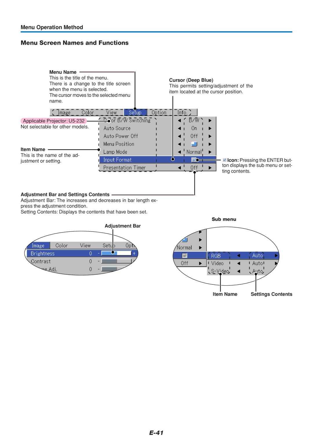 PLUS Vision U5-111 Menu Screen Names and Functions, Menu Operation Method, Menu Name, Adjustment Bar and Settings Contents 