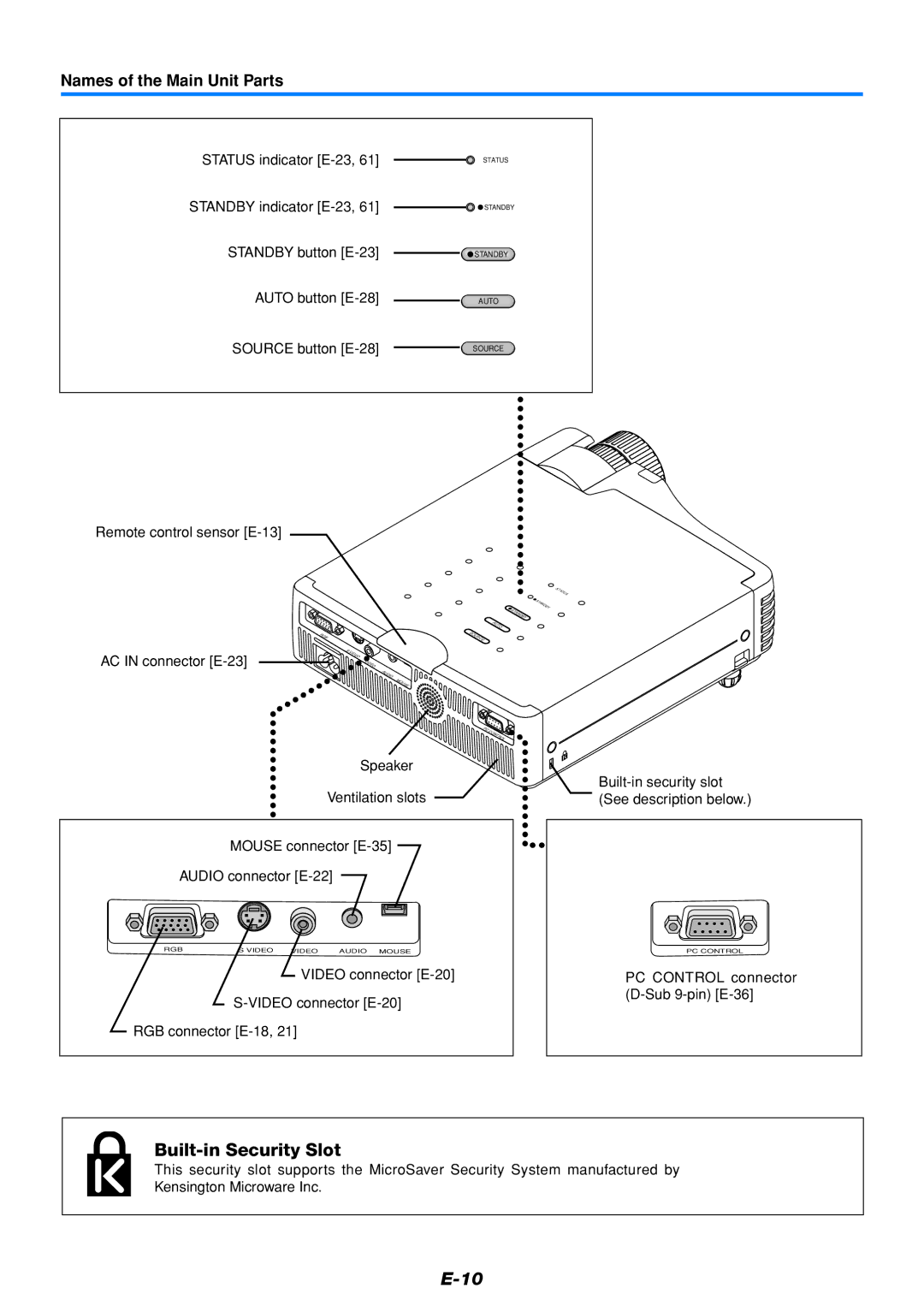 PLUS Vision U5-432 user manual Built-in Security Slot, Names of the Main Unit Parts 