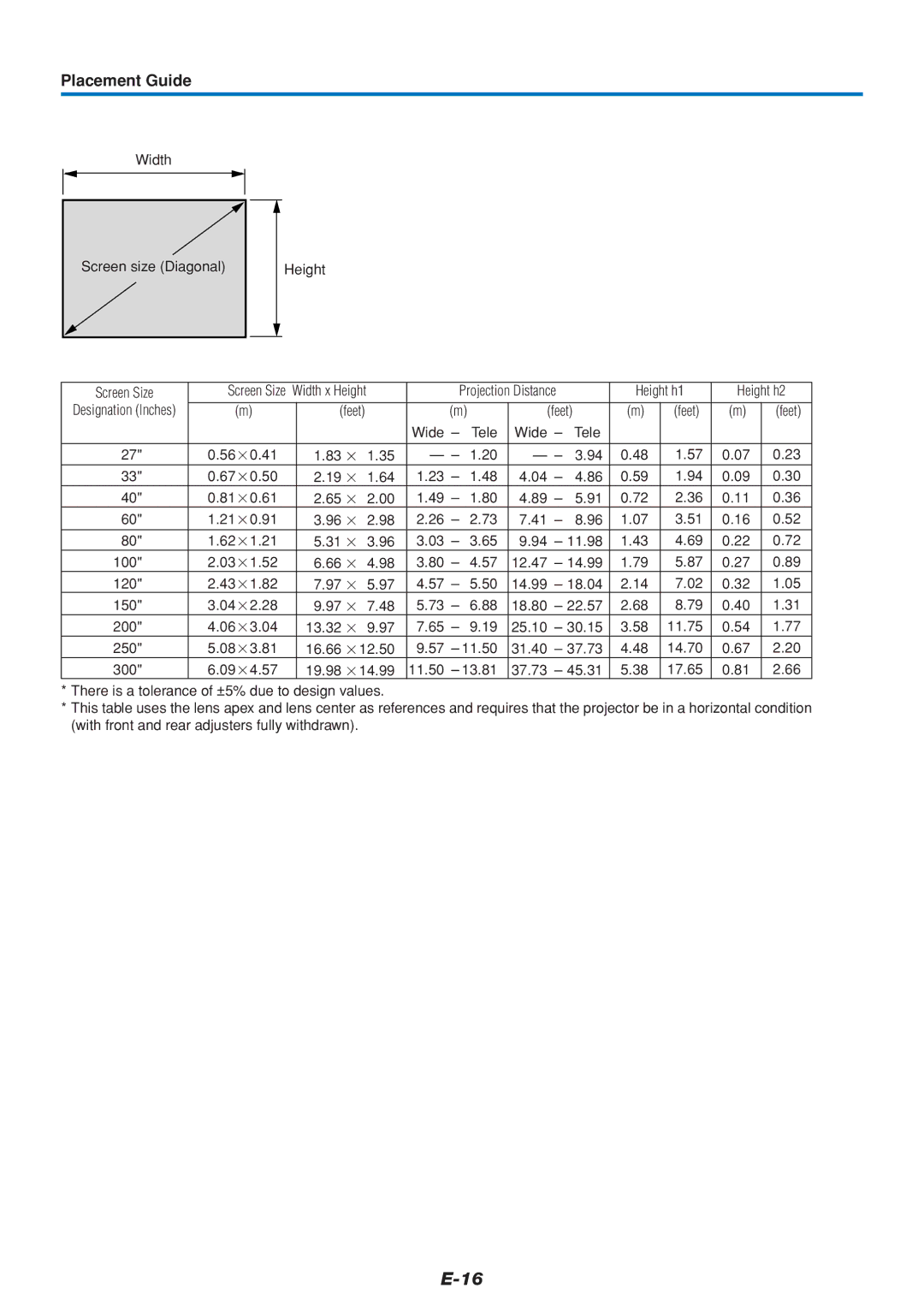 PLUS Vision U5-432 user manual Placement Guide 