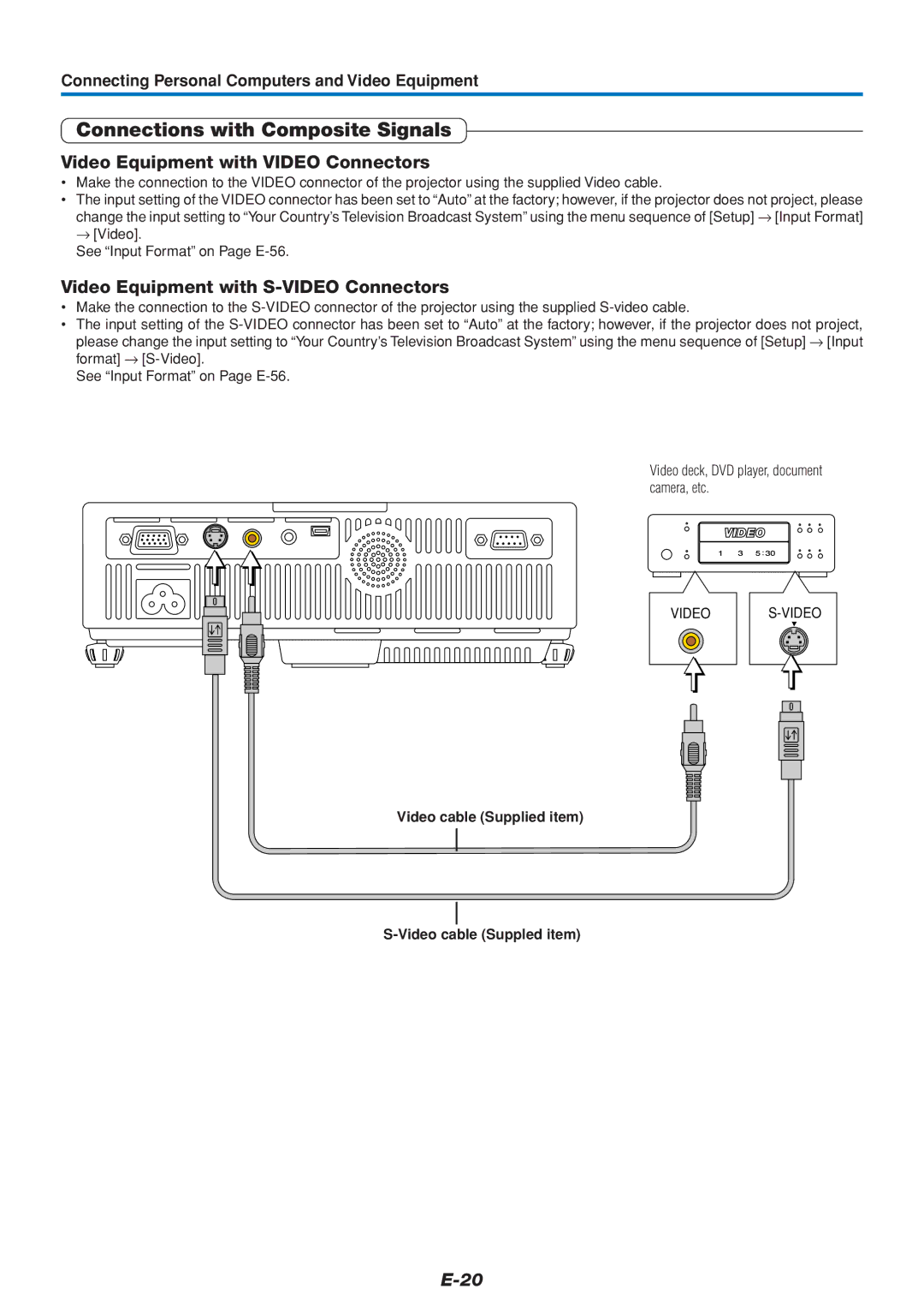 PLUS Vision U5-432 user manual Connections with Composite Signals, Video Equipment with Video Connectors 