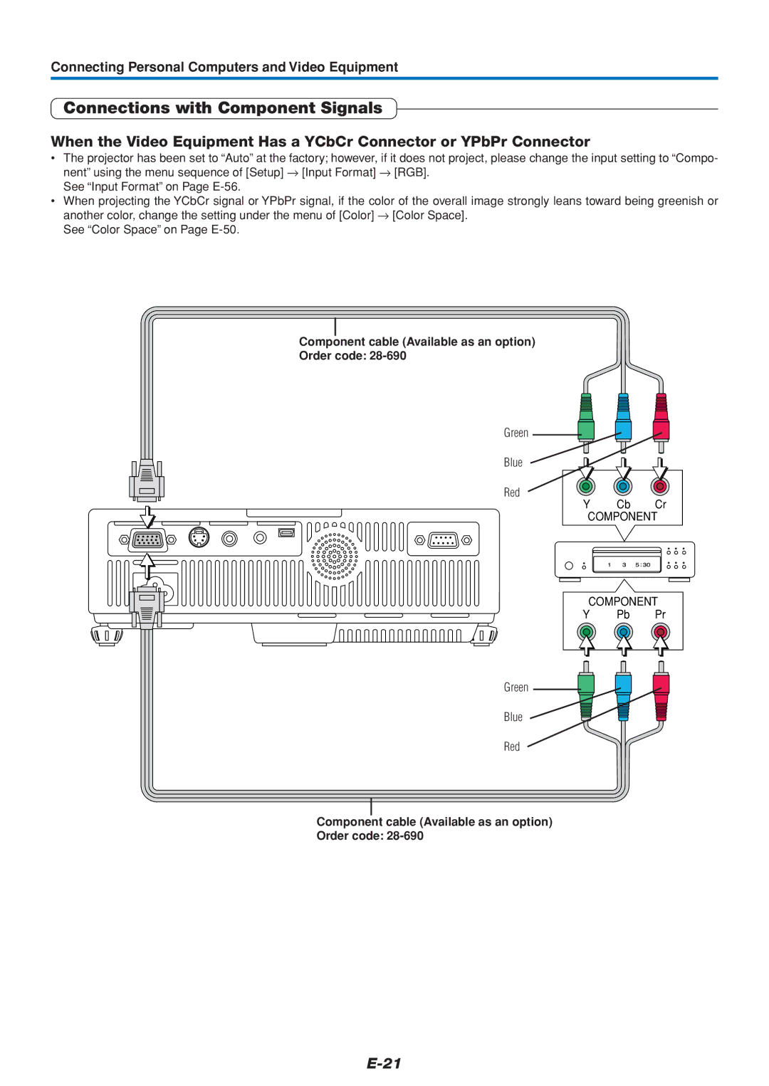 PLUS Vision U5-432 user manual Connections with Component Signals, Component cable Available as an option Order code 