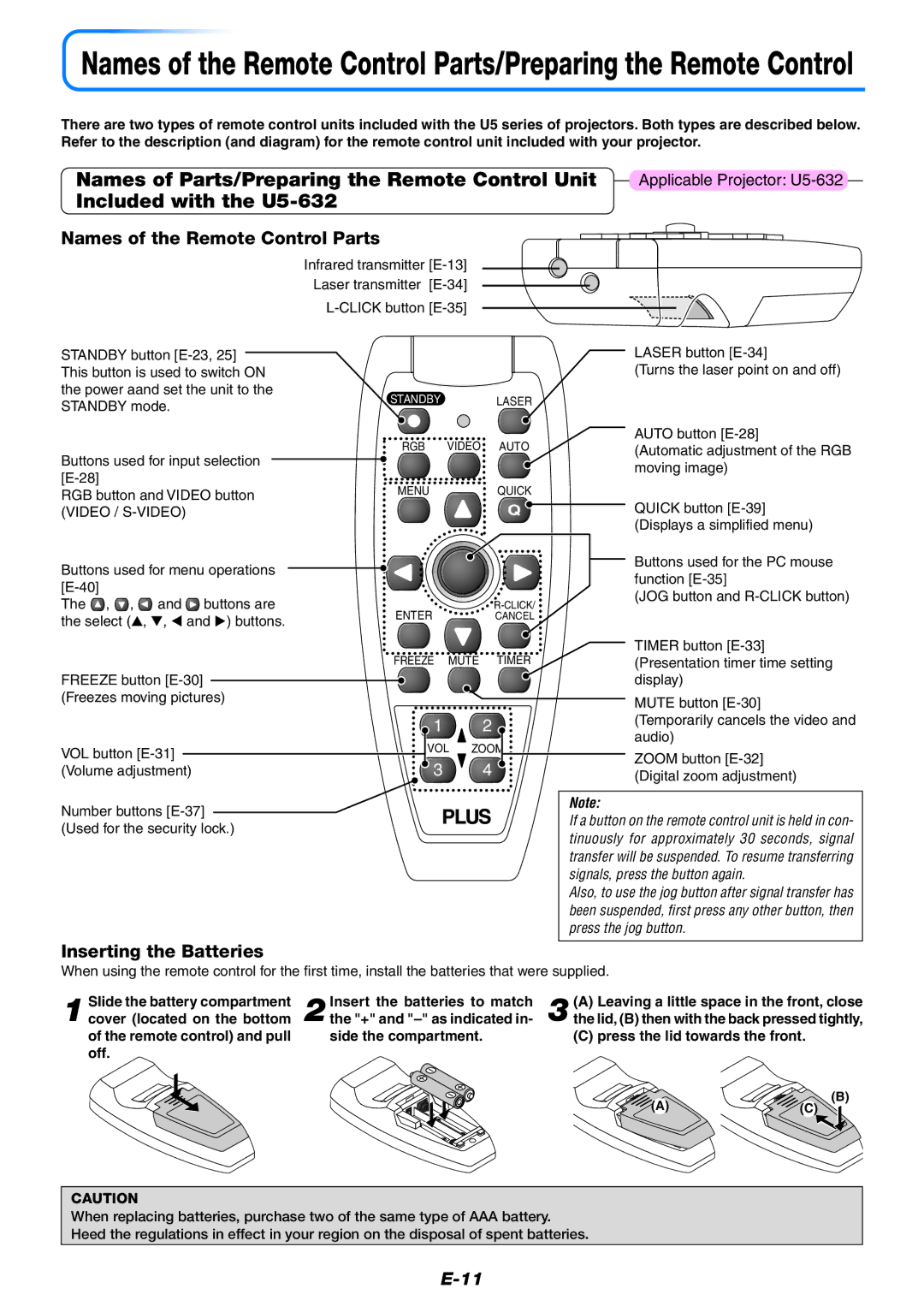 PLUS Vision U5-532 Names of Parts/Preparing the Remote Control Unit, Included with the U5-632, Inserting the Batteries 