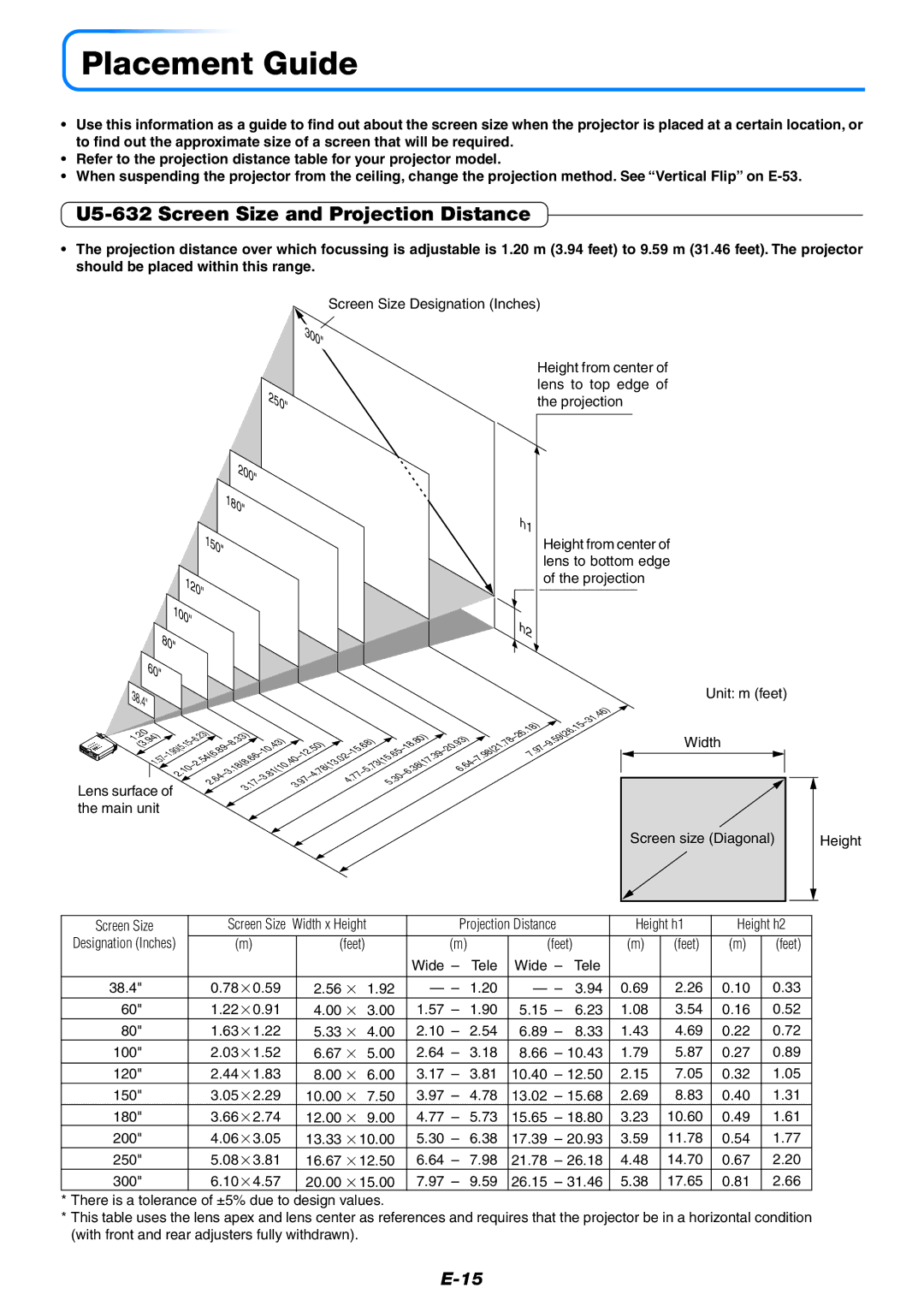 PLUS Vision U5-532, U5-512 user manual Placement Guide, U5-632 Screen Size and Projection Distance 