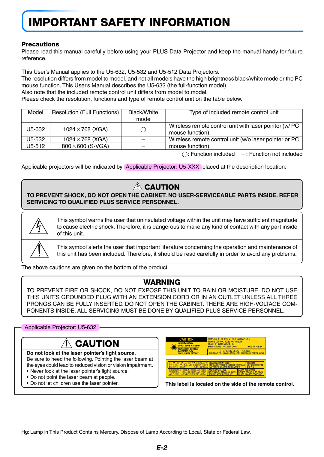 PLUS Vision U5-512, U5-632, U5-532 user manual Precautions, Do not look at the laser pointer’s light source 