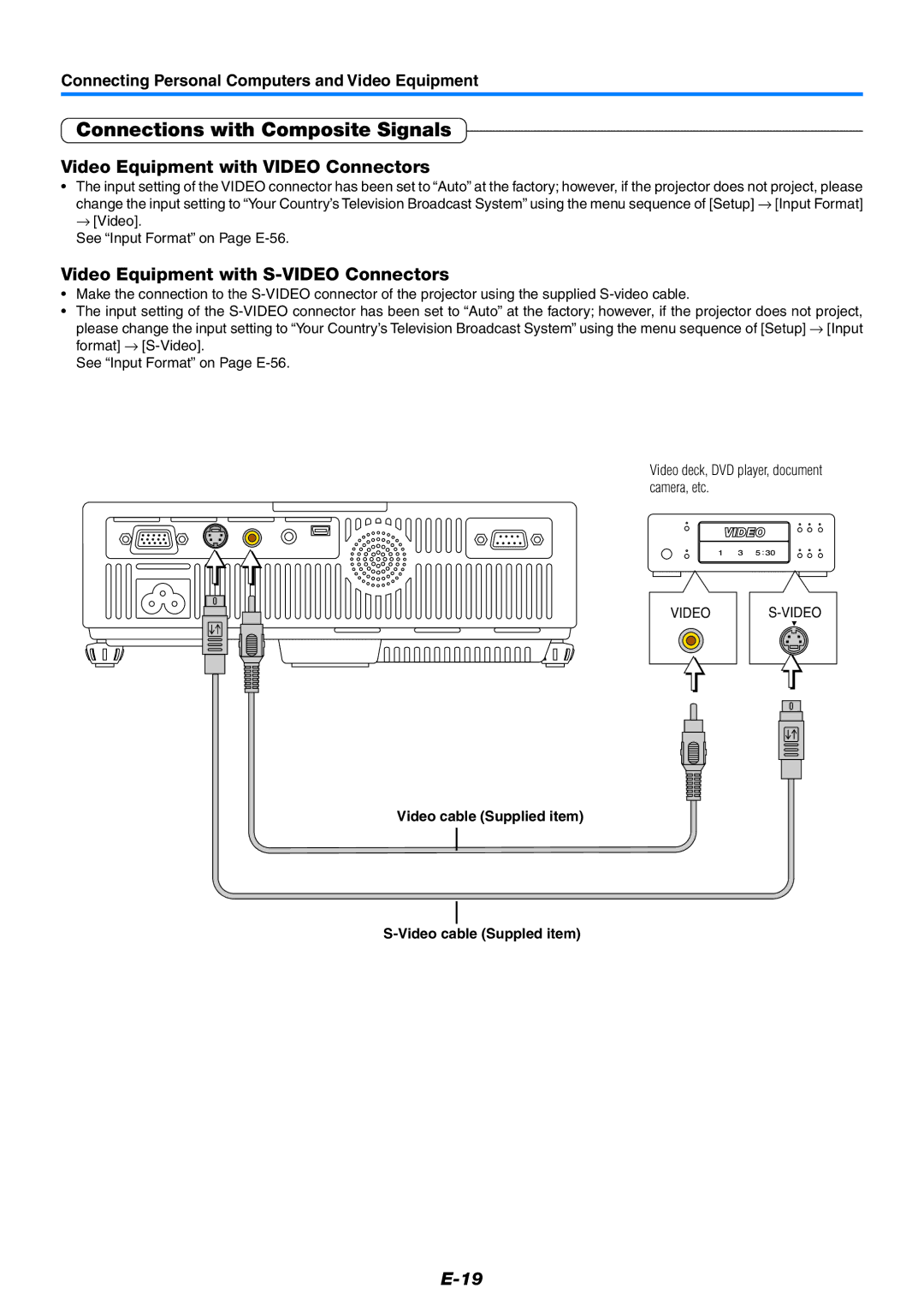 PLUS Vision U5-512, U5-632, U5-532 user manual Connections with Composite Signals, Video Equipment with Video Connectors 