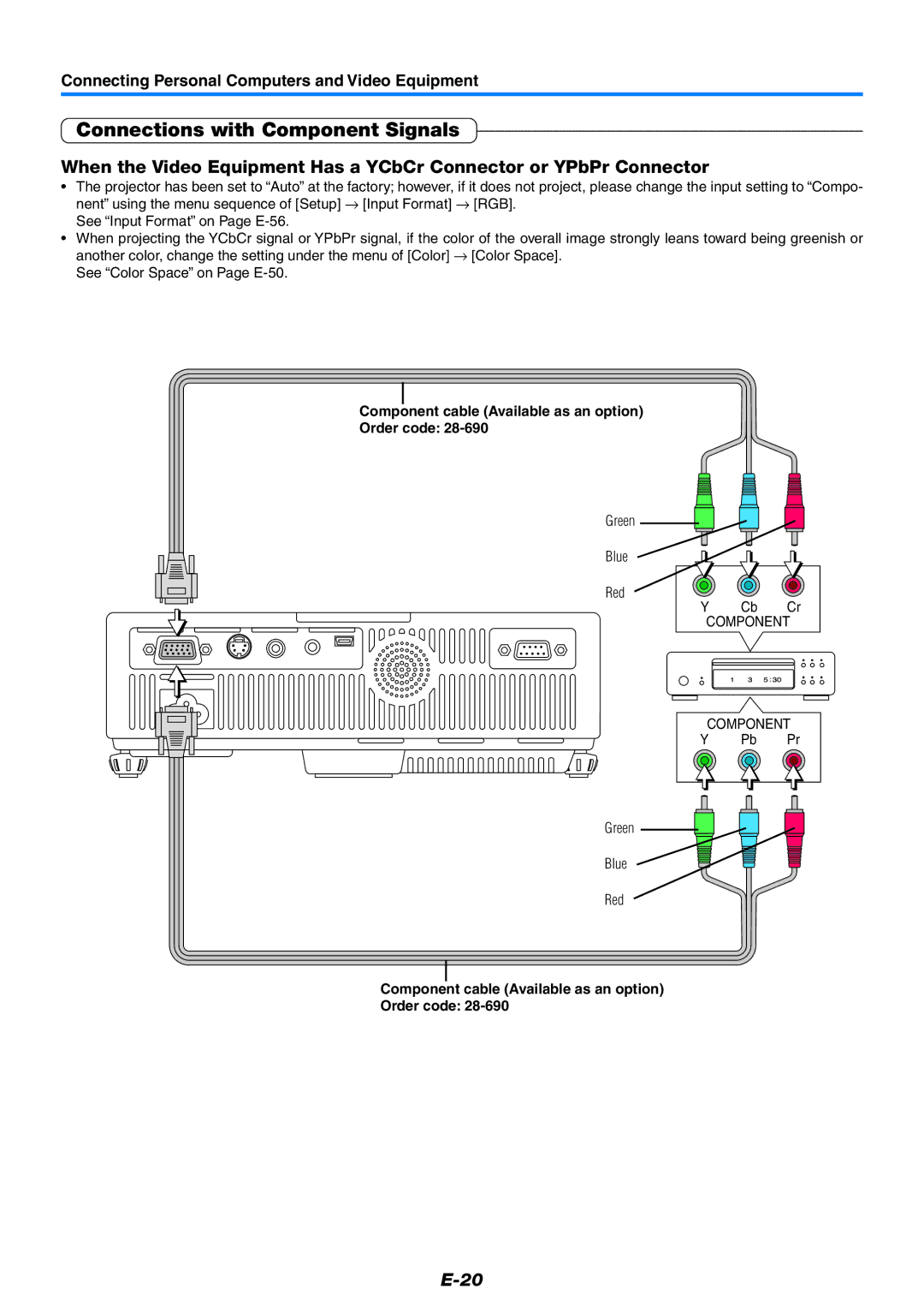 PLUS Vision U5-632, U5-532, U5-512 Connections with Component Signals, Component cable Available as an option Order code 