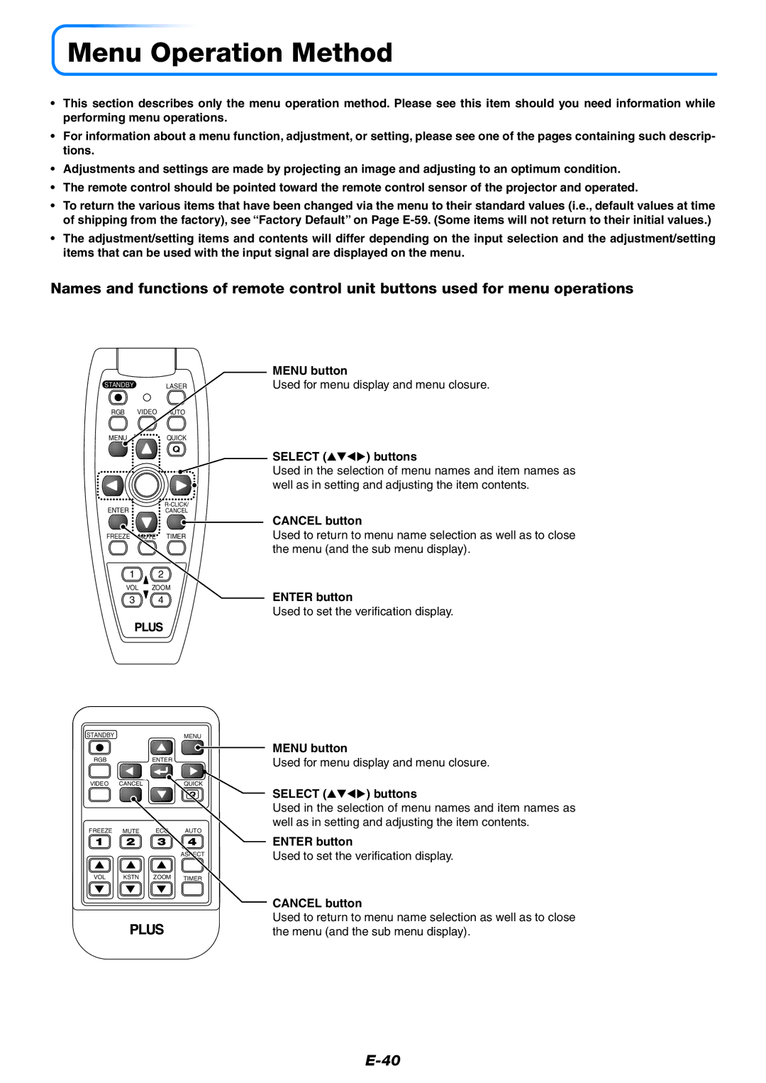 PLUS Vision U5-512, U5-632, U5-532 user manual Menu Operation Method, Menu button, Select buttons, Enter button 