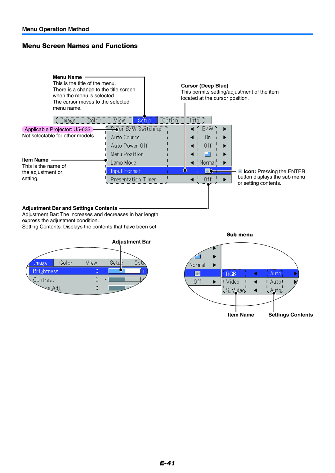 PLUS Vision U5-632, U5-532, U5-512 user manual Menu Screen Names and Functions, Menu Operation Method 