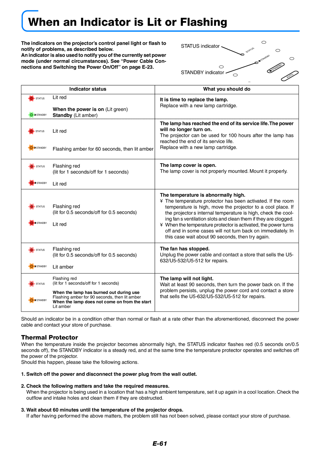 PLUS Vision U5-512, U5-632, U5-532 user manual When an Indicator is Lit or Flashing, Thermal Protector 