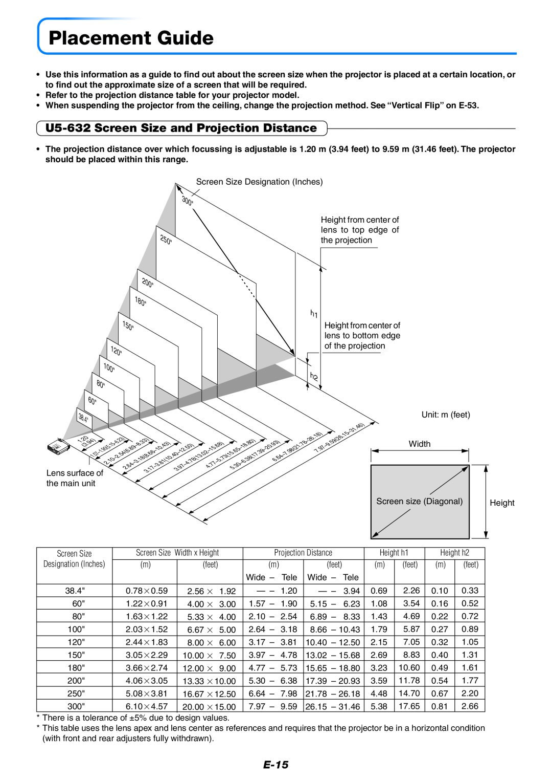 PLUS Vision U5-532, U5-512 user manual Placement Guide, U5-632 Screen Size and Projection Distance, 300 250, E-15 