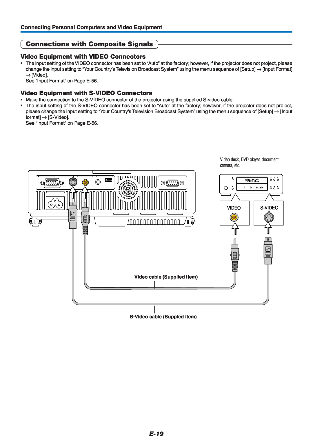 PLUS Vision U5-512, U5-632, U5-532 Connections with Composite Signals, Video Equipment with VIDEO Connectors, E-19 