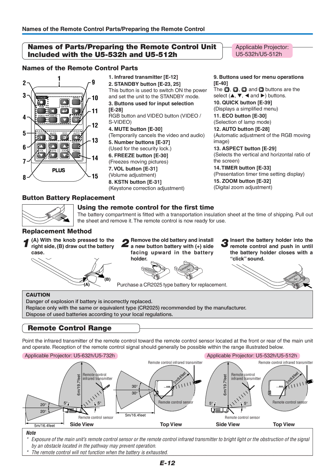 PLUS Vision U5-632h user manual Remote Control Range, Replacement Method 