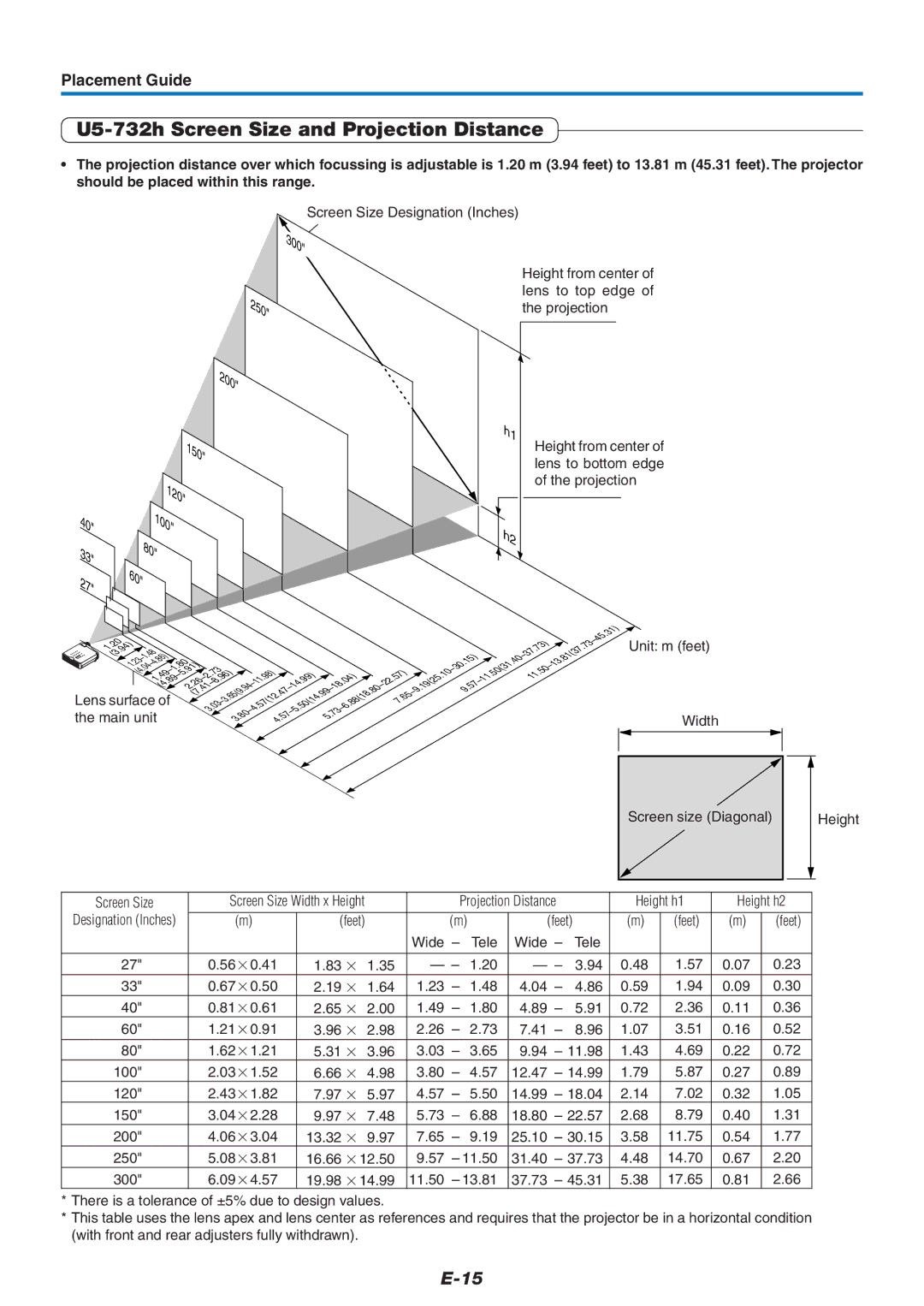 PLUS Vision U5-632h user manual U5-732h Screen Size and Projection Distance, Placement Guide, Main unit Width 